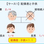 【ケース１】配偶者と子供