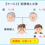 【ケース２】配偶者と父母