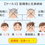 【ケース３】配偶者と兄弟姉妹