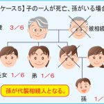 【ケース５】子供の一人が死亡、孫がいる場合