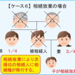 【ケース６】相続放棄の場合