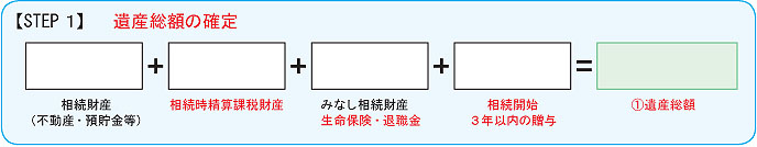 【STEP1】遺産総額の確定