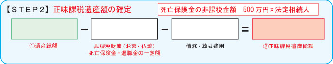 【STEP2】正味課税遺産額の確定