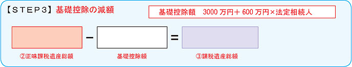 【STEP3】基礎控除の減額