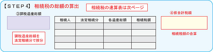 【STEP4】相続税の総額の算出