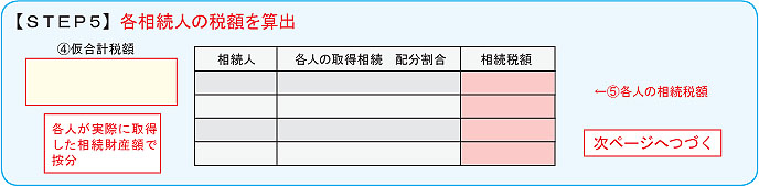 【STEP5】各相続人の税額を算出