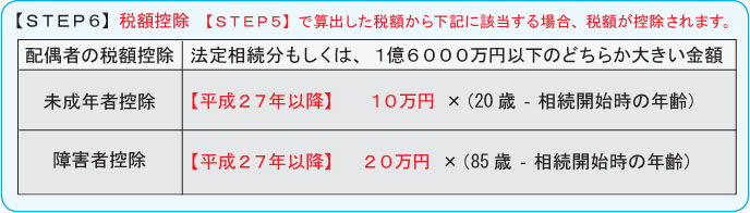 【STEP6】税額控除【STEP5】で算出した税額から下記に該当する場合、税額が控除されます。