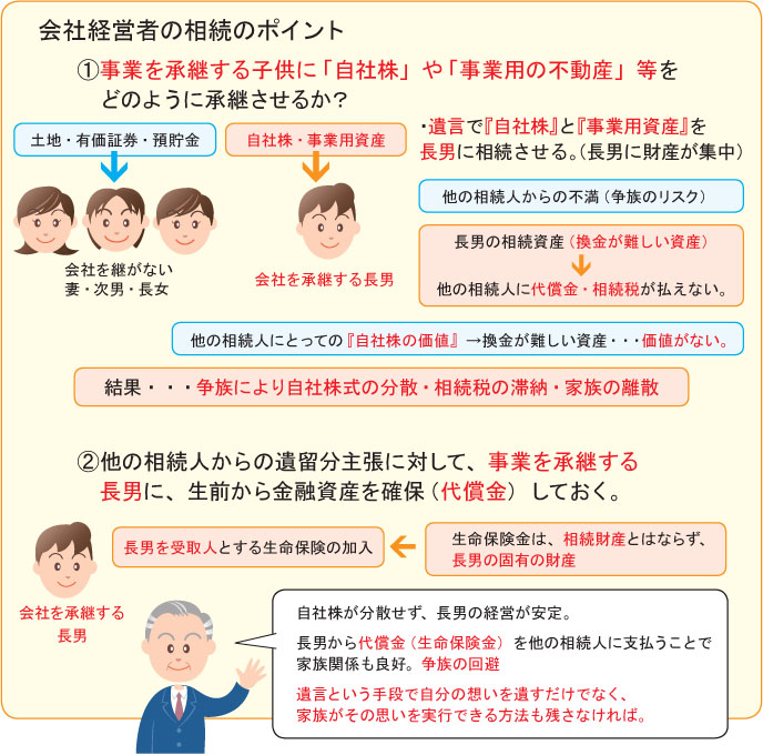 会社経営者の相続のポイント